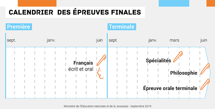 Calendrier Bac Sti2d 2023 Centre Scolaire Saint-Joseph